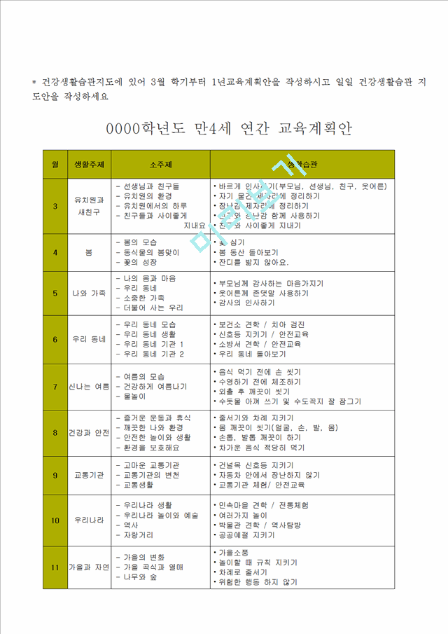 [사회과학]아동건강교육 - 건강생활습관지도에 있어 1년교육계획안을 작성하시고 일일 건강생활습관 지도안을 작성.hwp